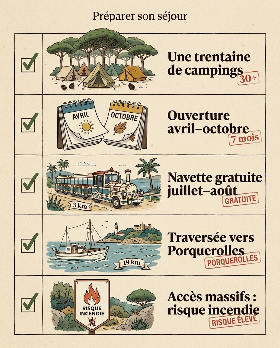 Infographie : préparer son séjour camping à hyères