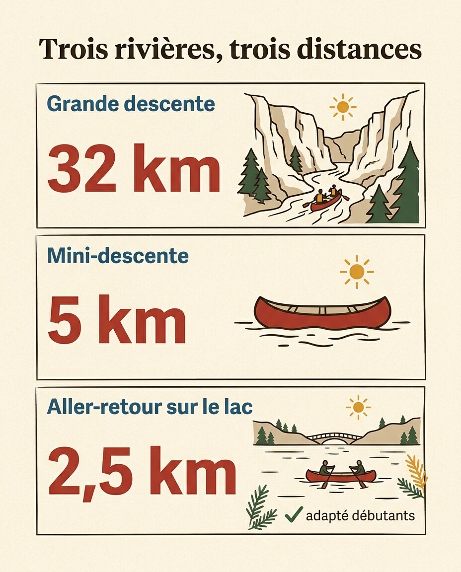 Infographie : trois repères chiffrés disposés verticalement avec valeurs en avant